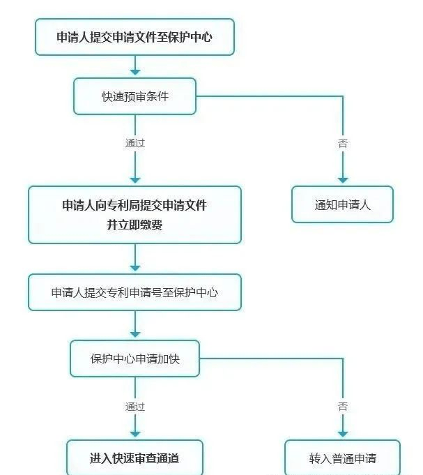 cpc客户端提交发明cpc客户端专利实质审材书提交怎么弄
