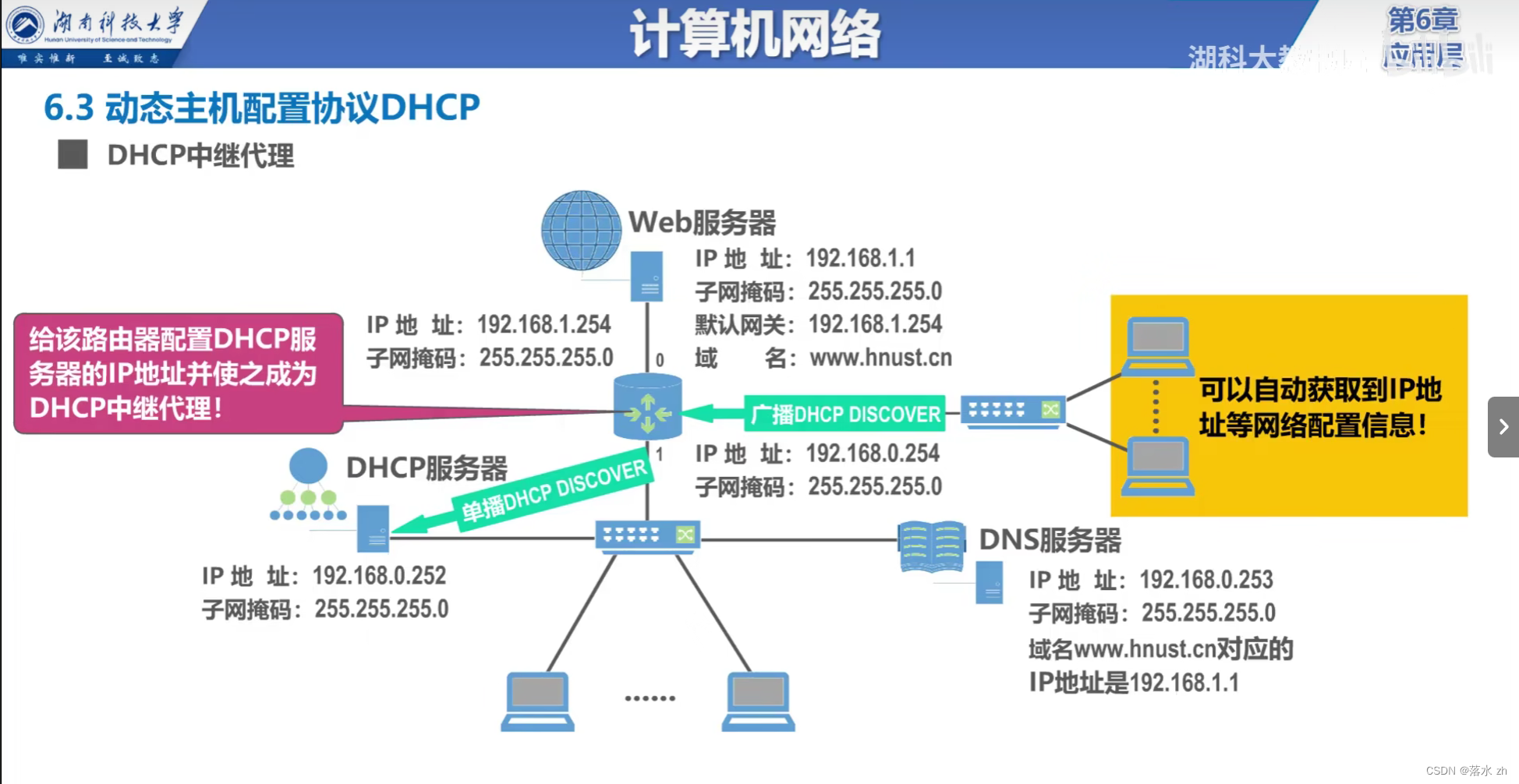 常用dhcp客户端地址dhcp客户端使用什么命令-第2张图片-太平洋在线下载