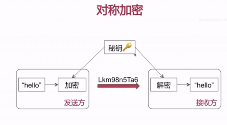 http客户端类型客户端端口号和服务端端口号-第2张图片-太平洋在线下载