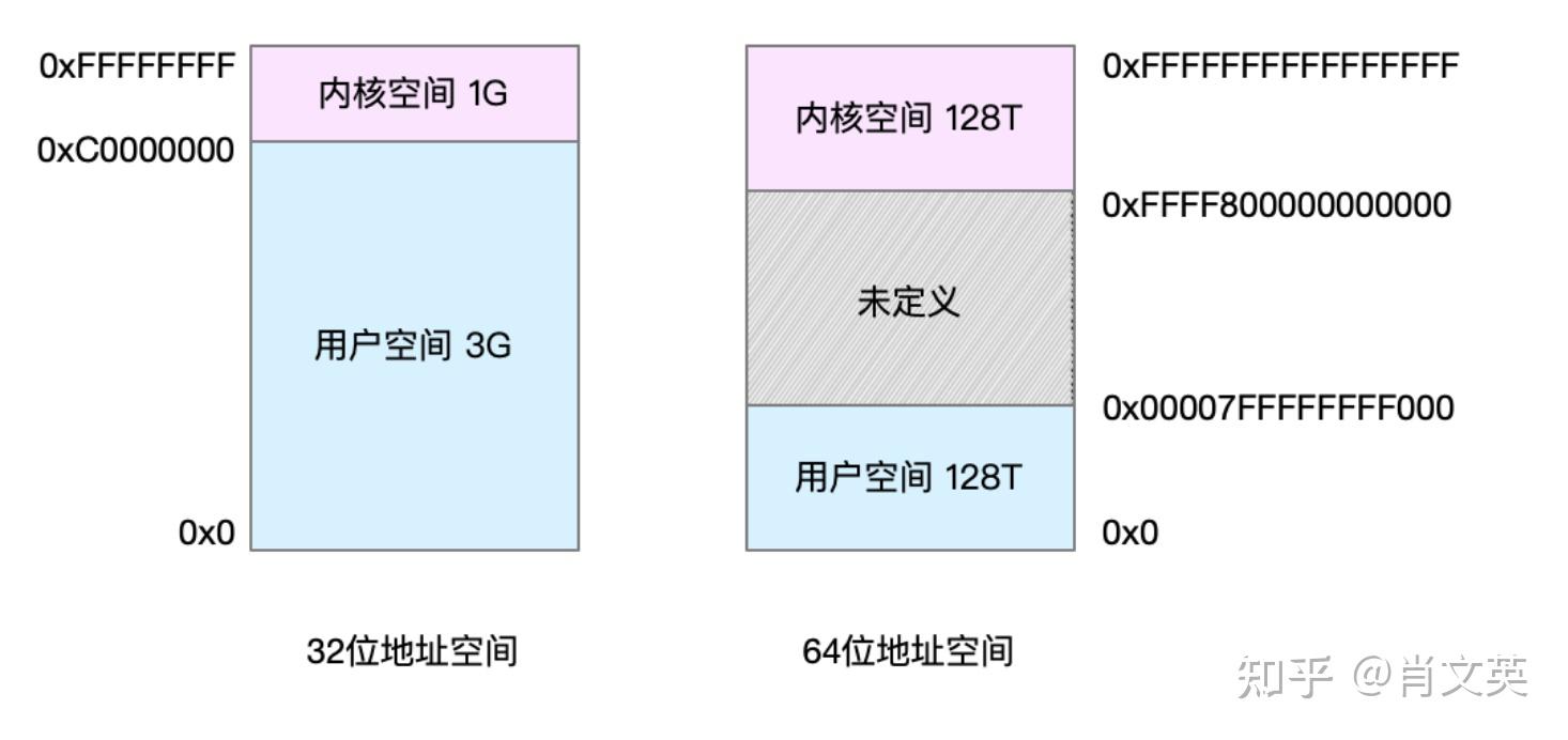 客户端内存优化内存优化管理软件-第2张图片-太平洋在线下载