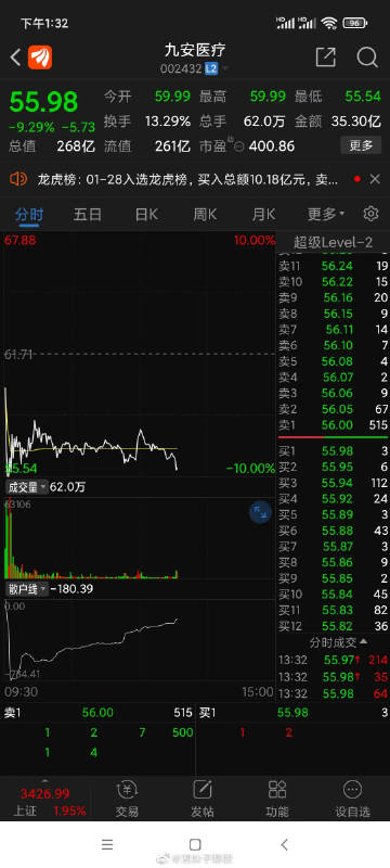 上证50客户端今日上证指数实时行情