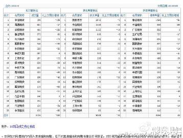 上证50客户端今日上证指数实时行情-第2张图片-太平洋在线下载