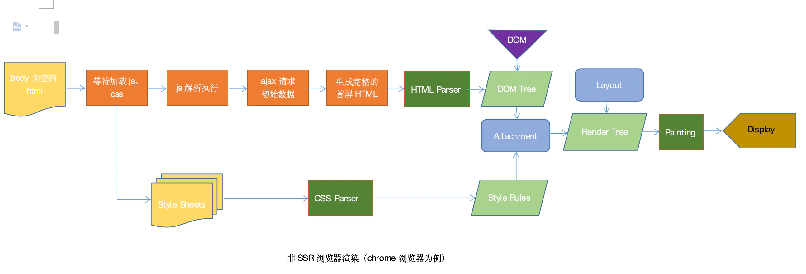 ssr客户端教程tor最新网桥在线获取-第2张图片-太平洋在线下载