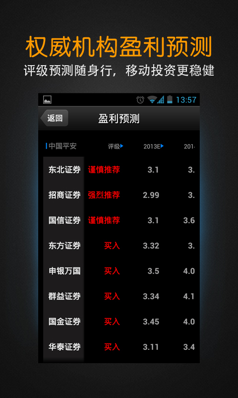 股票软件下载手机版股票软件官方免费下载炒股软件